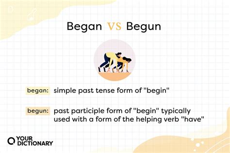 🔥 Simple past begin. Begin past tense and past participle in English ...