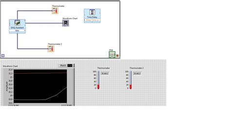 Temperature Control System LabVIEW 的图像结果