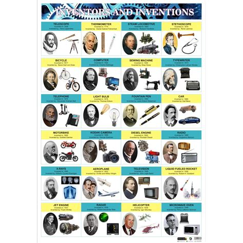 Inventors And Their Inventions Chart