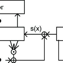 Image result for Mac Algorithm Examples