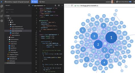 Image result for D3 Angular Tutorial