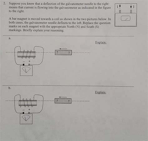 Image result for Galvanometer Deflection Direction