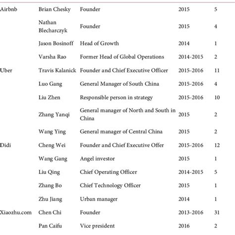 Constructivist Grounded Theory Coding 的图像结果