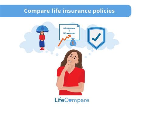Image result for Compare Life Insurance Plans