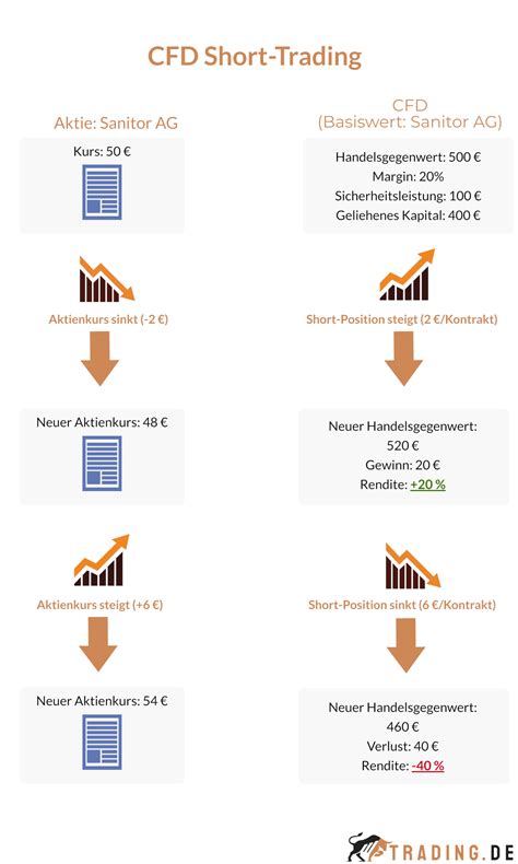 CFD Handel MetaTrader Tutorial 的图像结果