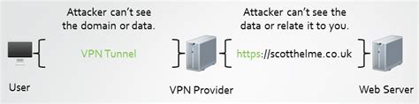 Image result for HTTP VPN