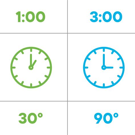 Image result for Clock Angle Problem Formula