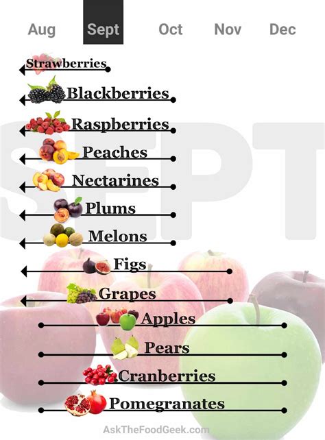 The practical produce guide: September 2021 - Ask the Food Geek