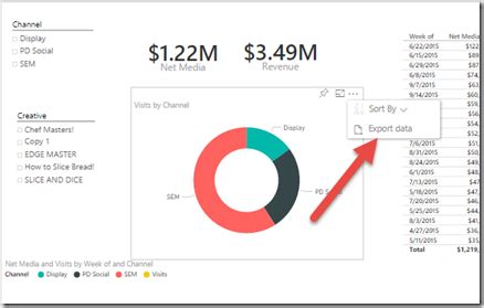How to Export Data From Power Bi to SQL 的图像结果