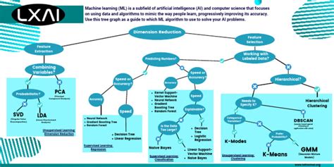 Image result for Machine Learning Math Cheat Sheet