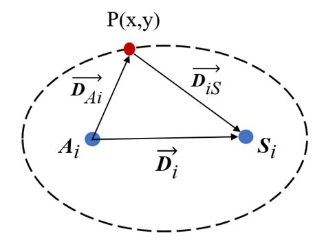 Image result for Rapid Response Algorithm Examples