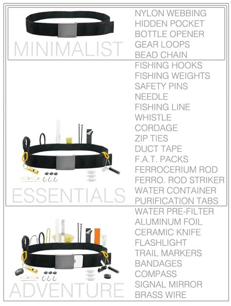 Image result for Cache Belt