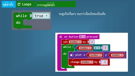 Image result for Make Code Com