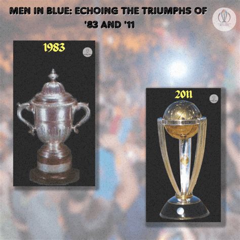ICC Cricket World Cup 2023: Strong Team India at Home