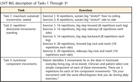 Image result for LSVT Big Homework