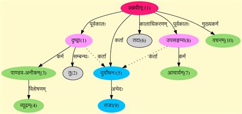 learnX-University of Hyderabad: Inspiring you to learn