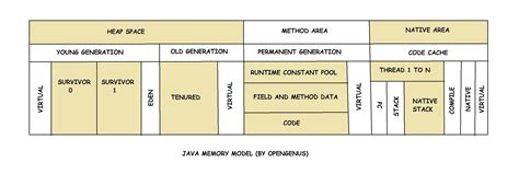 Image result for Java Runtime Memory