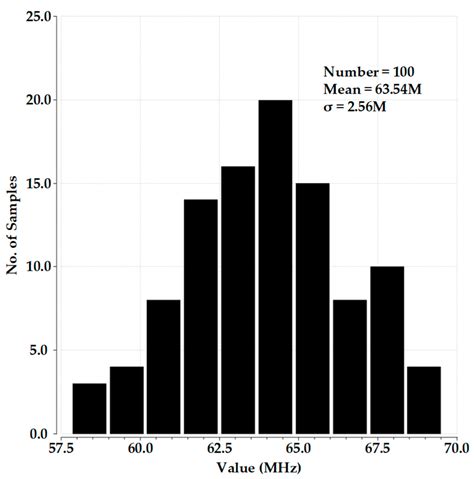 A 64-MHz 2.15-µW/MHz On-Chip Relaxation Oscillator with 130-ppm/°C ...