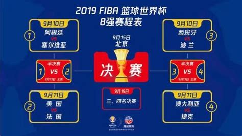 2019篮球世界杯9月1日开打(观赛看球攻略)- 北京本地宝