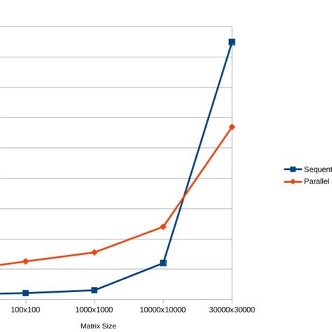Image result for Parallel and Sequential Testing Strategies