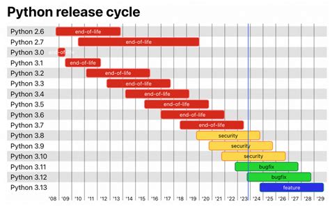 Image result for Python Web Application License Expire