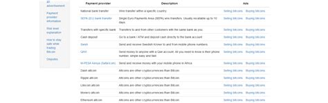 Image result for LocalBitcoins Review