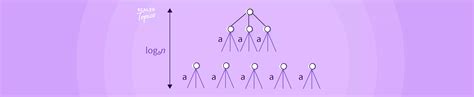 Image result for Master Theorem Algorithm