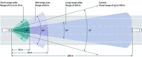 Image result for Security Camera System Layout