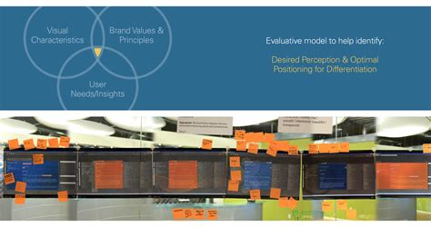 Image result for M Modal Fluency Direct