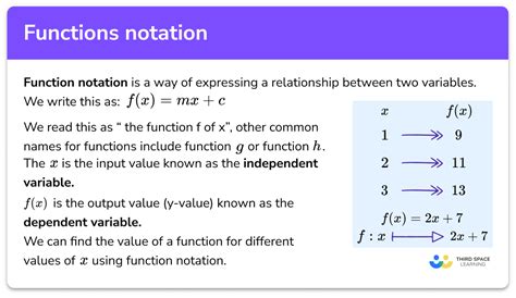 Function Notation Explained 的图像结果