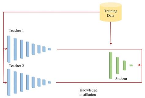 Automous Robot 的图像结果