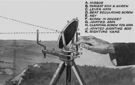 Image result for First Heliograph