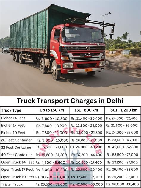 Detailed Truck Transport Services Charges in Delhi