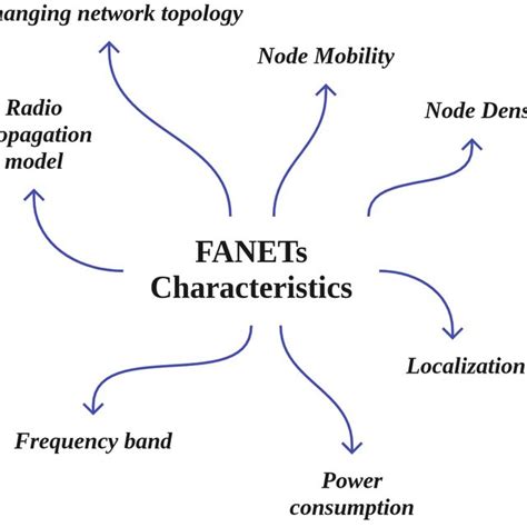 Image result for UAV Classification Table