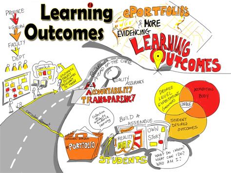 Learning Outcomes Class 8 Science 的图像结果