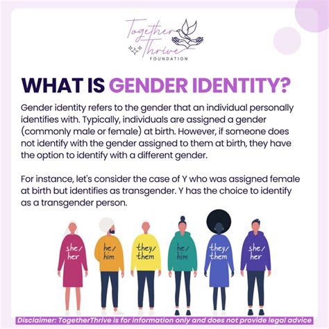 Image result for Explaining Gender Identity