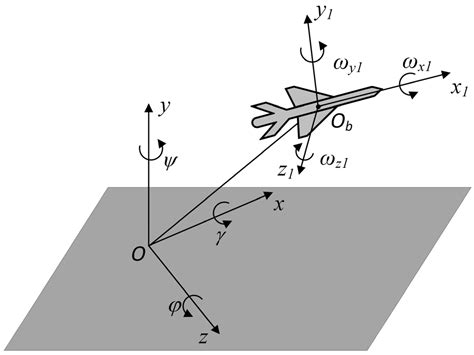 A Modified Model-Free Adaptive Control Method for Large-Scale Morphing ...
