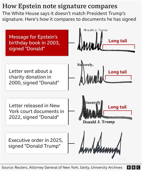 Jeffrey Epstein files and 'birthday book': What we know - BBC News