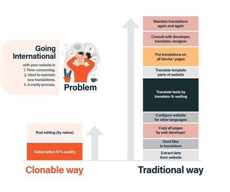 WooCommerce website translation: Your webshop in another language in 5 ...