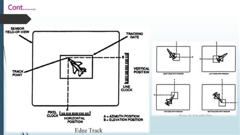 Image result for Optical Tracking System