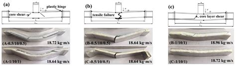 Dynamic Responses of Sandwich Beams with Polymethacrylimide (PMI) Foam ...