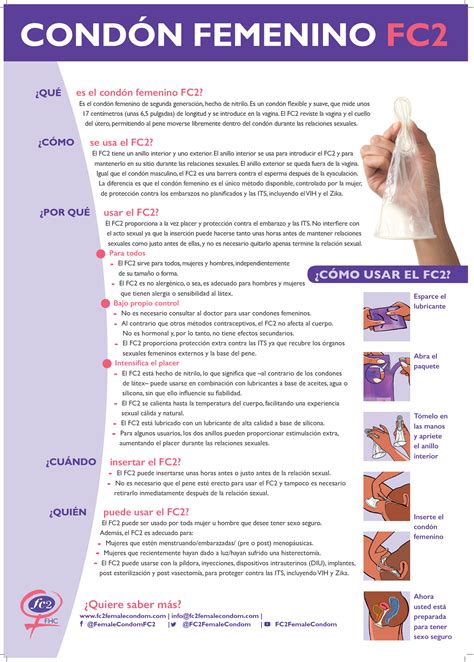 FC2 Resources | FC2 Female Condom