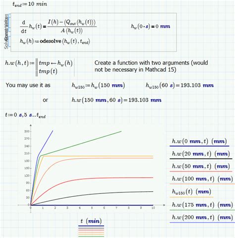 Image result for Time-Variant Ode