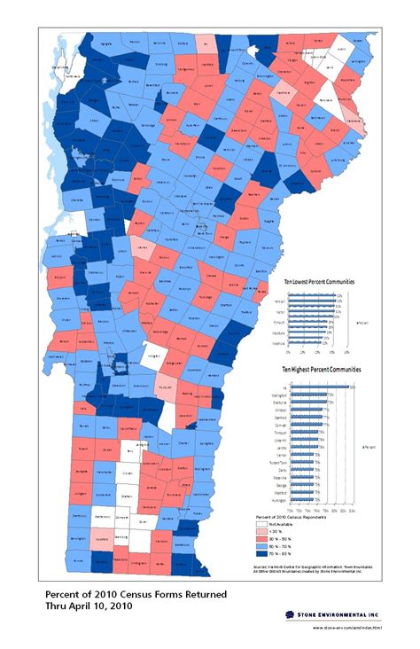 City Population Vermont