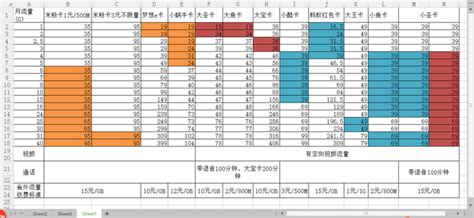 对比各家网络合作电话卡的最低消费 - 知乎