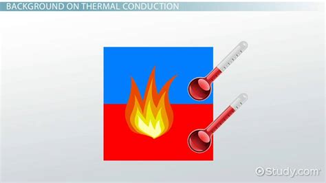 Image result for Thermal Conductivity Example Problem