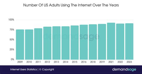 User Data Misuse Graph 的图像结果