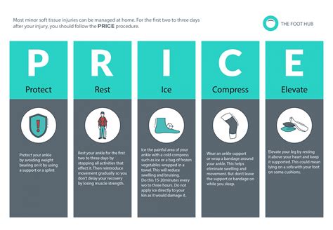 Ankle sprains: How to treat them and how to avoid them | The Foot Hub
