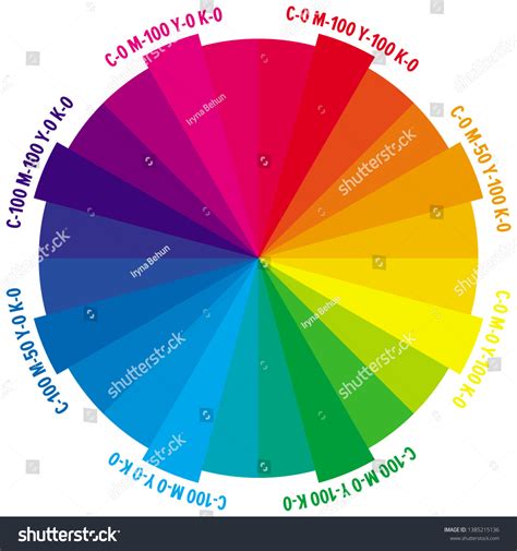 24 Parts Color Wheel Numbers Cmyk: stockvector (rechtenvrij) 1385215136 ...