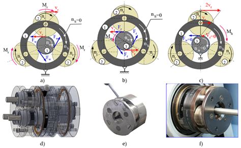 Image result for Thread Rolling Method